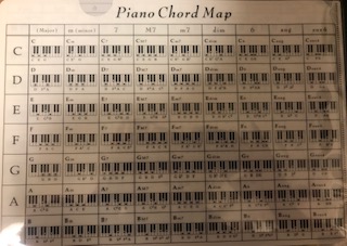 ピアノコード一覧、攻略法の画像